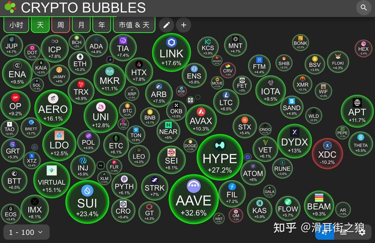 加密货币钱包观察：imToken 2.0国际版用户行为规律大揭秘