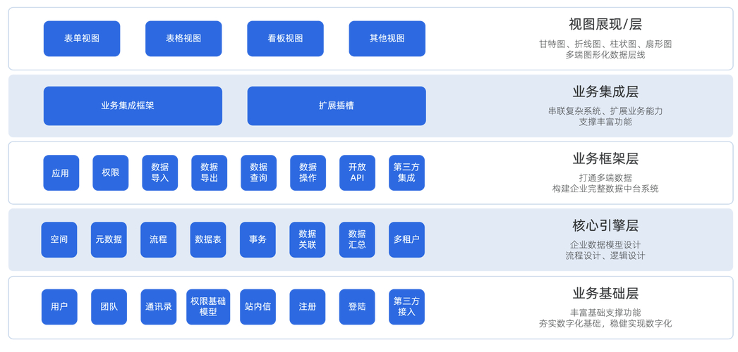 数字资产管理工具用户常见问题汇总，这些要点你必须知道