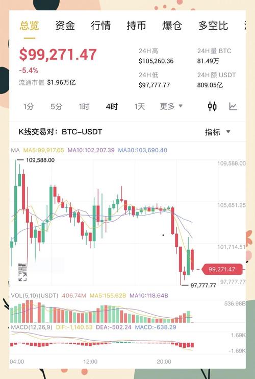 深入剖析imToken下载量变动，洞察加密货币市场趋势与用户行为