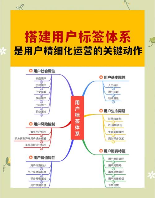 如何在IM钱包App中高效管理资产？分类与标签设置全攻略
