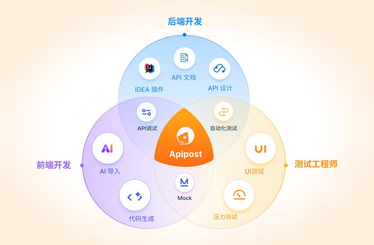 imToken API接口解析：如何提升开发效率与用户体验，并规避安全风险？