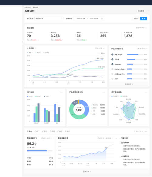 评判imToken官网版本市场表现：多维度剖析用户数据及分布