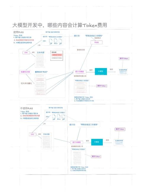 imToken钱包2.0助力资产保值增值，分享相关策略与注意要点