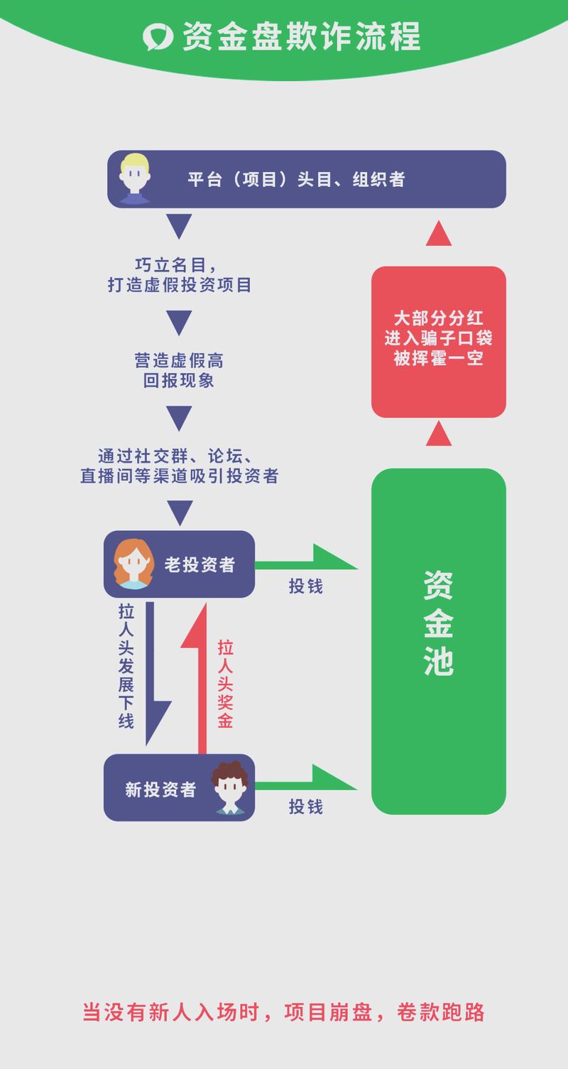 imToken资金流向怎么看？三招教你查交易、防诈骗，保障资产安全