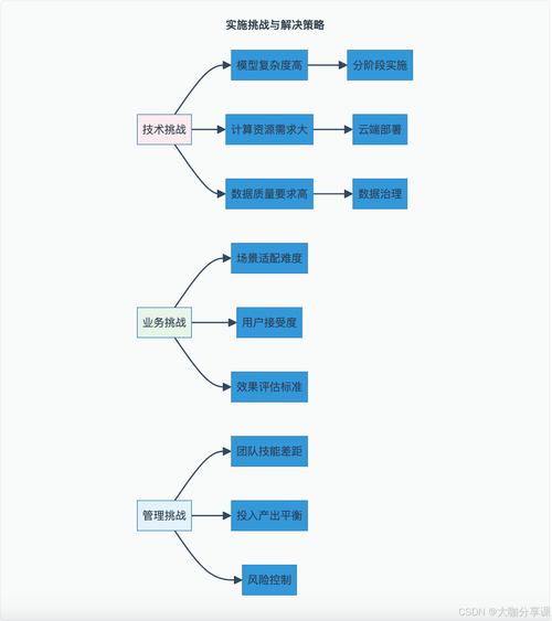 imToken官方下载app的机会在哪？安全与合规是关键挑战，用户怎么看？