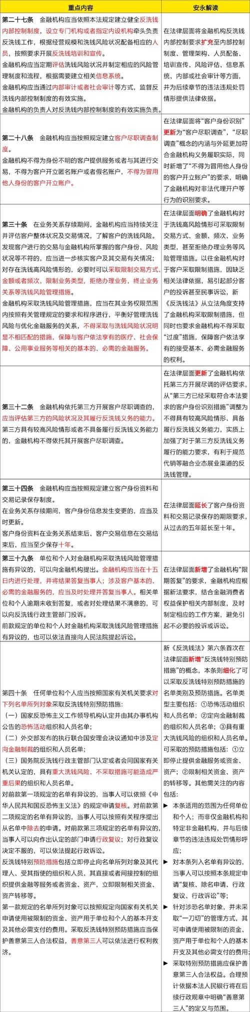 钱包体系_了解imToken钱包APP的合规政策_2016医学生规培政策