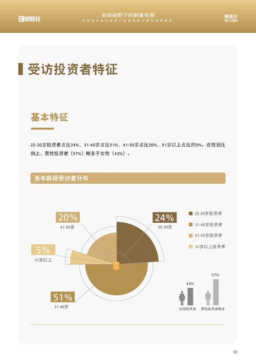 imToken钱包：普通人投资行为转变及对社会经济的微观影响