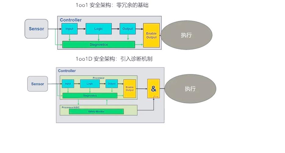 imToken最新版本下载：安全机制演进与多链生态整合的关键考量