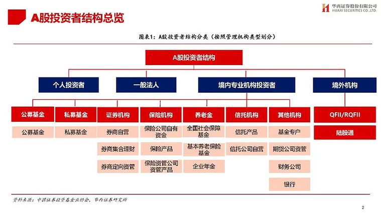 深入剖析imToken正版网站投资者构成，你知道都有哪些人吗？