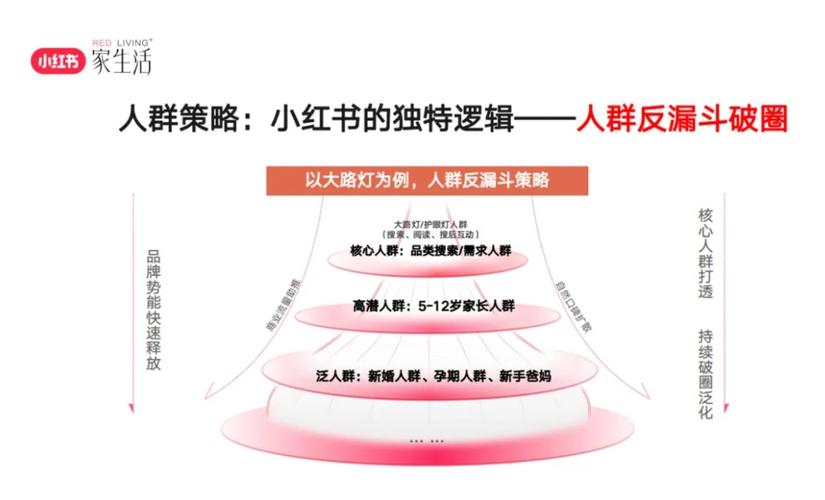 imToken安卓应用市场开拓推广关键，依人群需求设计方案提使用率