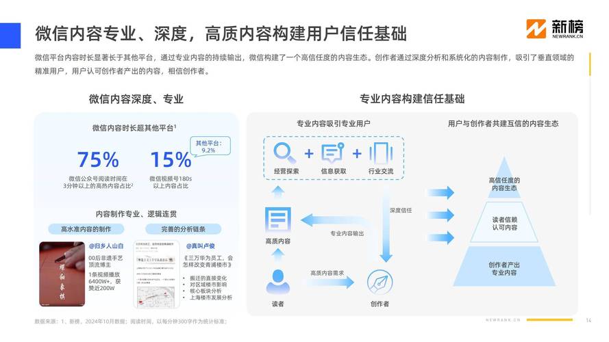 imToken用户增长轨迹分析：如何追踪市场趋势、品牌影响力与用户信任？