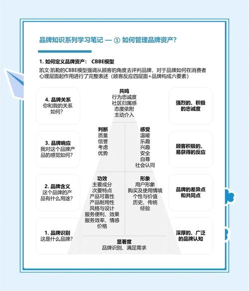 imToken 2.0自定义资产分类教程：高效管理数字资产，打造个性化视图