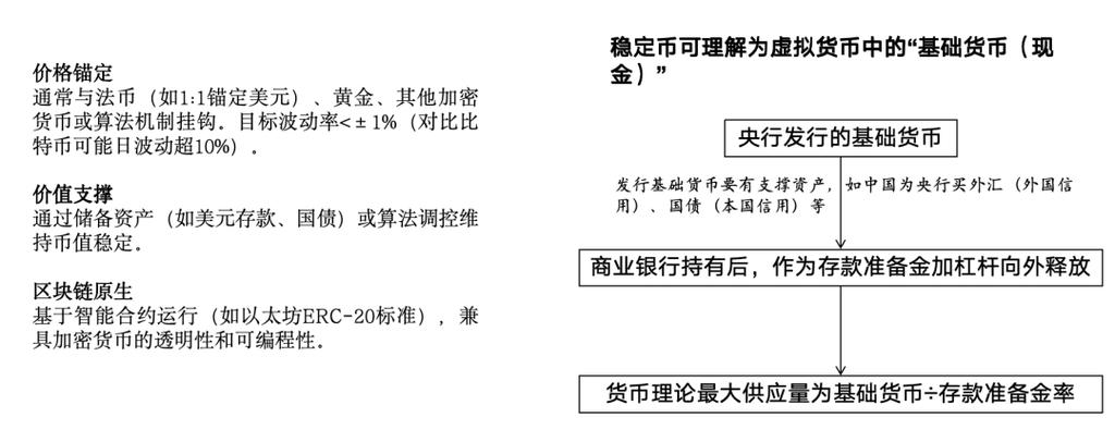 数字货币从业者谈imToken官网安全及钱包资金流动性考量要点