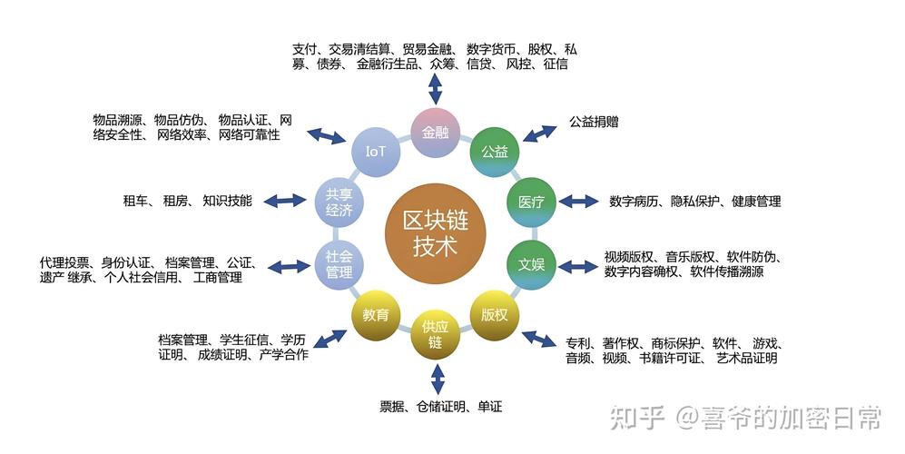 探寻靠谱的区块链学习路径：学术课程与开源文档才是真资源