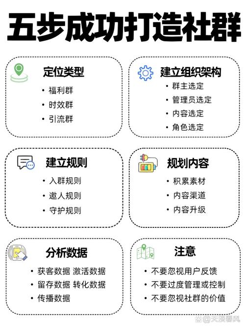 如何通过imToken官网下载3.0版本增进社群的忠诚度？