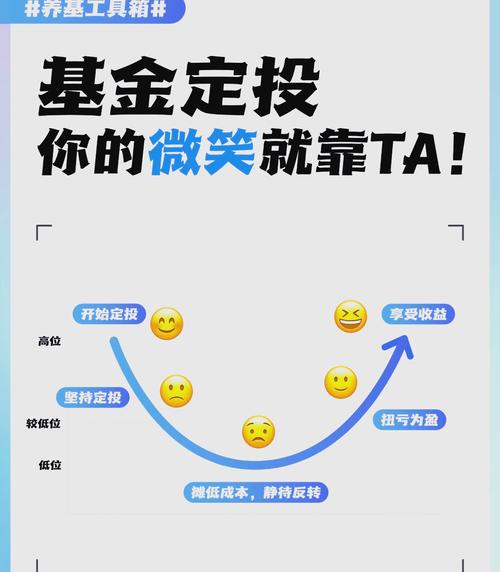 imToken新版智能计划教程：如何设置DeFi定投止盈策略