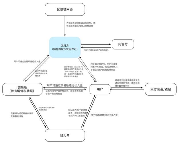 imToken最新版风控指南：两步打造安全钱包体系