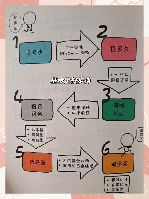 护理个人目标实施制定_职业目标与达成路径_如何在imToken钱包官网中开展个人投资策略的制定与实施，确保理财目标的达成。