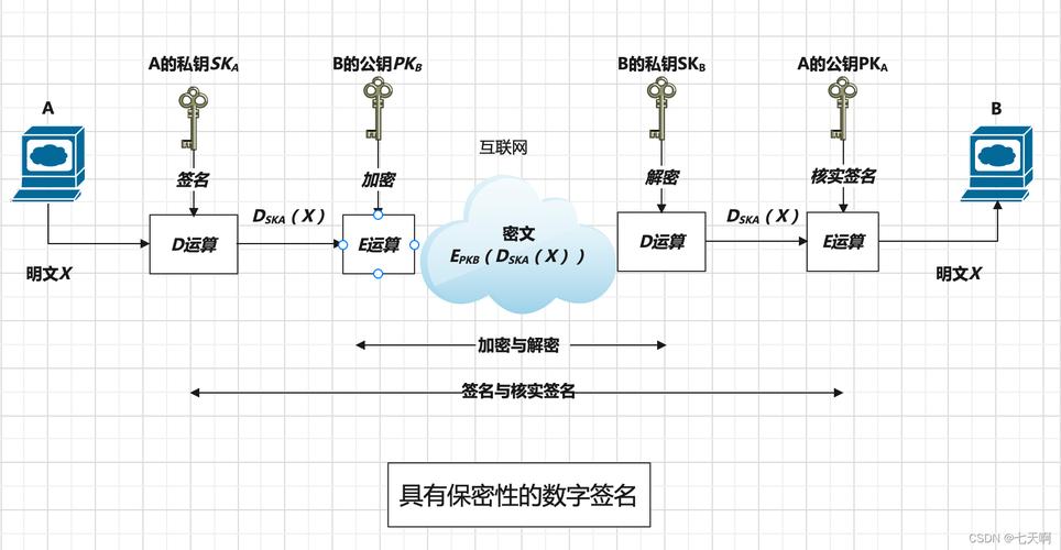 密码管理工具_如何在imToken官方下载app上使用密码学工具？_密码管理软件