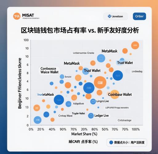 imToken钱包2026最新版：安全多链支持与Layer2趋势解析