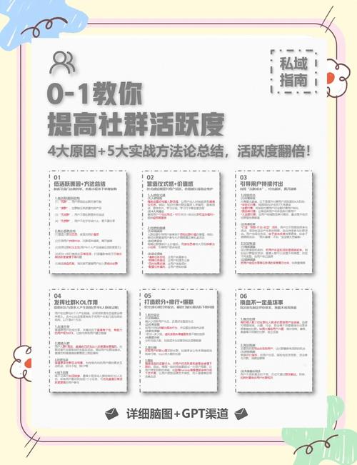 imToken国外版拉新促活攻略：如何提升用户活跃度？